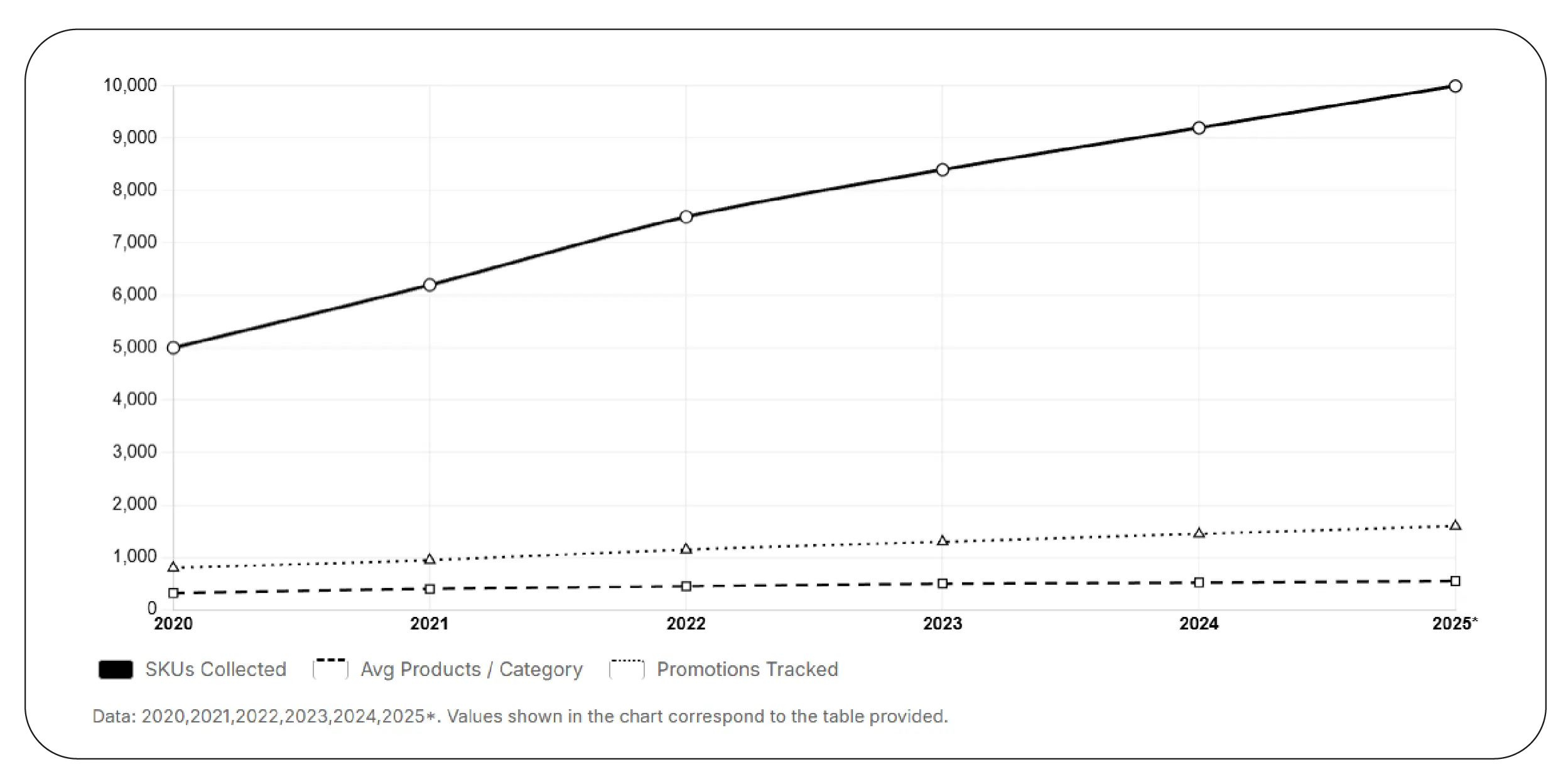 Collecting Supermarket Product Data
